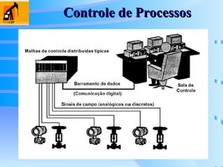 Controle de Processos
Controle de Processos
 