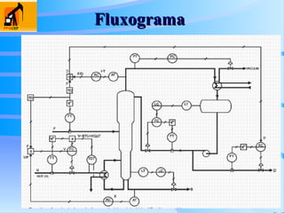 Fluxograma
Fluxograma
 