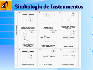 Simbologia de Instrumentos
Simbologia de Instrumentos
 