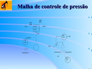 Malha de controle de pressão
Malha de controle de pressão
PT
211
½"
0-300 #
PIC
211
S.P.
C-#2
(PI)
PAH
dp/dt
AO-21
AI-17
PY
211
AS
AS P
PCV
211
FC
 