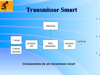 Memória
Micro
processador
Conversor
D/A
Conversor
A/D
4 a 20 mA
1o
sensor
2o
sensor
(opcional)
Componentes de um transmissor smart
Transmissor Smart
Transmissor Smart
 