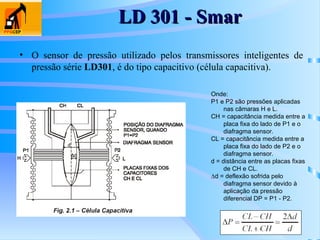 LD 301 - Smar
LD 301 - Smar
• O sensor de pressão utilizado pelos transmissores inteligentes de
pressão série LD301, é do tipo capacitivo (célula capacitiva).
Onde:
P1 e P2 são pressões aplicadas
nas câmaras H e L.
CH = capacitância medida entre a
placa fixa do lado de P1 e o
diafragma sensor.
CL = capacitância medida entre a
placa fixa do lado de P2 e o
diafragma sensor.
d = distância entre as placas fixas
de CH e CL.
∆d = deflexão sofrida pelo
diafragma sensor devido à
aplicação da pressão
diferencial DP = P1 - P2.
 