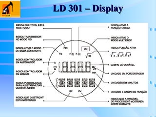 LD 301 – Display
LD 301 – Display
 