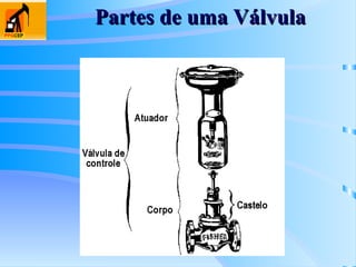 Partes de uma Válvula
Partes de uma Válvula
 