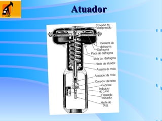Atuador
Atuador
 