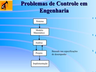 Problemas de Controle em
Problemas de Controle em
Engenharia
Engenharia
Sistema
Modelo
Matemático
Análise
Projeto
Implementação
Baseado nas especificações
de desempenho
 