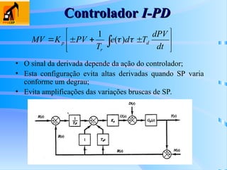 Controlador
Controlador I-PD
I-PD
• O sinal da derivada depende da ação do controlador;
• Esta configuração evita altas derivadas quando SP varia
conforme um degrau;
• Evita amplificações das variações bruscas de SP.









  dt
dPV
T
d
e
T
PV
K
MV d
r
p 
 )
(
1
 