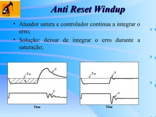Anti Reset Windup
Anti Reset Windup
• Atuador satura e controlador continua a integrar o
erro;
• Solução: deixar de integrar o erro durante a
saturação;
Time
y
ysp
c
A
Time
y
ysp
c
 
