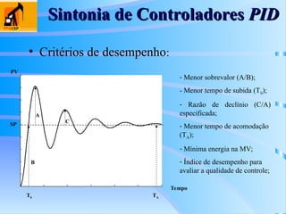 Sintonia de Controladores
Sintonia de Controladores PID
PID
• Critérios de desempenho:
A
SP
B
C
TA
PV
Tempo
TS
- Menor sobrevalor (A/B);
- Menor tempo de subida (TS);
- Razão de declínio (C/A)
especificada;
- Menor tempo de acomodação
(TA);
- Mínima energia na MV;
- Índice de desempenho para
avaliar a qualidade de controle;
 