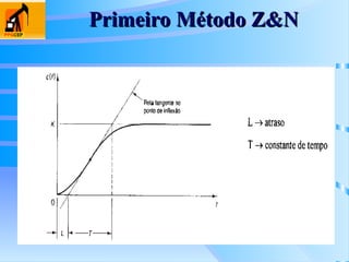 Primeiro Método Z&N
Primeiro Método Z&N
 