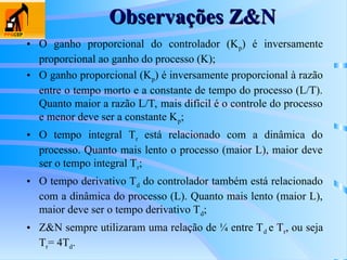 • O ganho proporcional do controlador (Kp) é inversamente
proporcional ao ganho do processo (K);
• O ganho proporcional (Kp) é inversamente proporcional à razão
entre o tempo morto e a constante de tempo do processo (L/T).
Quanto maior a razão L/T, mais difícil é o controle do processo
e menor deve ser a constante Kp;
• O tempo integral Tr está relacionado com a dinâmica do
processo. Quanto mais lento o processo (maior L), maior deve
ser o tempo integral Tr;
• O tempo derivativo Td do controlador também está relacionado
com a dinâmica do processo (L). Quanto mais lento (maior L),
maior deve ser o tempo derivativo Td;
• Z&N sempre utilizaram uma relação de ¼ entre Td e Tr, ou seja
Tr= 4Td.
Observações Z&N
Observações Z&N
 