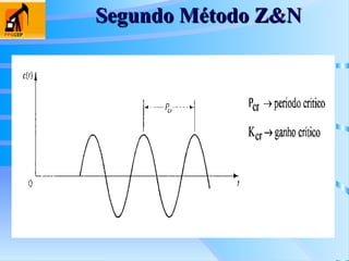 Segundo Método Z&N
Segundo Método Z&N
 