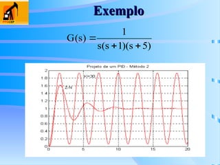 Exemplo
Exemplo
)
5
s
)(
1
s
(
s
1
)
s
(
G



 