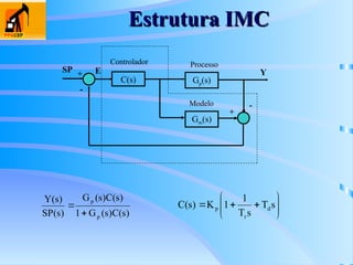Estrutura IMC
Estrutura IMC
C(s)
+
-
+
Gp(s)
Y
Gm(s)
-
E
SP
Processo
Controlador
Modelo
)
s
(
C
)
s
(
G
1
)
s
(
C
)
s
(
G
)
s
(
SP
)
s
(
Y
p
p

 









 s
T
s
T
1
1
K
)
s
(
C d
r
p
 