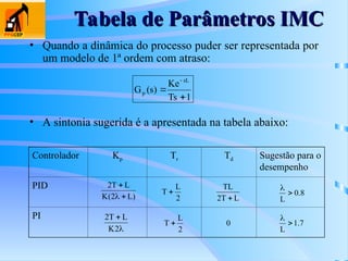 Tabela de Parâmetros IMC
Tabela de Parâmetros IMC
Controlador Kp Tr Td Sugestão para o
desempenho
PID
PI
)
L
2
(
K
L
T
2





2
K
L
T
2
2
L
T 
2
L
T 
L
T
2
TL

0
8
.
0
L


7
.
1
L


• Quando a dinâmica do processo puder ser representada por
um modelo de 1ª ordem com atraso:
1
Ts
Ke
)
s
(
G
sL
p



• A sintonia sugerida é a apresentada na tabela abaixo:
 