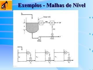 Exemplos - Malhas de Nível
Exemplos - Malhas de Nível
 