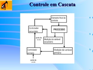 Controle em Cascata
Controle em Cascata
 