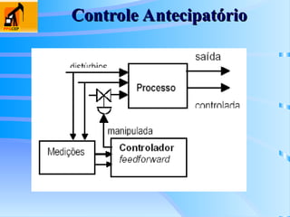 Controle Antecipatório
Controle Antecipatório
 