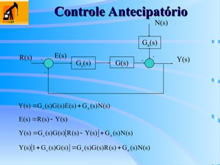 )
s
(
N
)
s
(
G
)
s
(
E
)
s
(
G
)
s
(
G
)
s
(
Y n
c 

Gc(s) G(s)
Gn(s)
+
-
+
+ Y(s)
R(s) E(s)
N(s)
)
s
(
Y
)
s
(
R
)
s
(
E 

  )
s
(
N
)
s
(
G
)
s
(
Y
)
s
(
R
)
s
(
G
)
s
(
G
)
s
(
Y n
c 


  )
s
(
N
)
s
(
G
)
s
(
R
)
s
(
G
)
s
(
G
)
s
(
G
)
s
(
G
1
)
s
(
Y n
c
c 


Controle Antecipatório
Controle Antecipatório
 