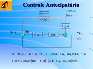   )
s
(
N
)
s
(
G
)
s
(
G
)
s
(
G
)
s
(
N
)
s
(
G
)
s
(
Y
)
s
(
R
)
s
(
G
)
s
(
G
)
s
(
Y c
ff
n
c 



    )
s
(
N
)
s
(
G
)
s
(
G
)
s
(
G
)
s
(
Y
)
s
(
R
)
s
(
G
)
s
(
G
)
s
(
Y c
ff
n
c 



Controle Antecipatório
Controle Antecipatório
Gc(s) G(s)
Gn(s)
+
-
+
+ Y(s)
R(s) E(s)
N(s)
Gff(s)
+
saída
perturbação
controlador
feedforward
 
