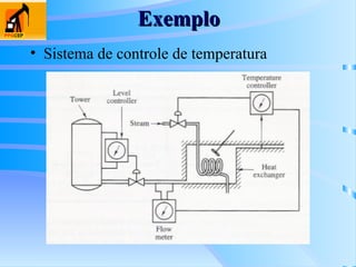 • Sistema de controle de temperatura
Exemplo
Exemplo
 
