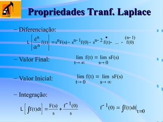 Propriedades Tranf. Laplace
Propriedades Tranf. Laplace
– Diferenciação:
– Valor Final:
L
dn
dtn
f t snF s sn f sn f t f
n
( ) ( ) ( ) ( ) ( )
( )








    

 

1 0 2 0
1
...
lim ( ) lim ( )
t
f t
s
sF s
 

 0
– Valor Inicial: lim ( ) lim ( )
t
f t
s
sF s


 
0
– Integração:
 
L f t dt
F s
s
f
s
( )
( ) ( )
  
 1 0 f f t dt
t
 


1 0
0
( ) ( )
 