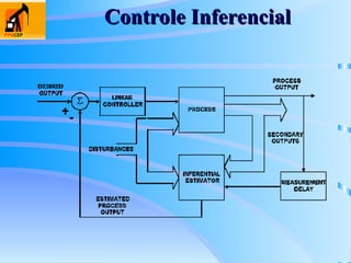 Controle Inferencial
Controle Inferencial
 