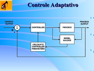 Controle Adaptativo
Controle Adaptativo
 