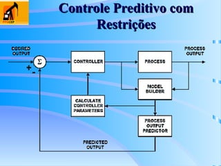 Controle Preditivo com
Controle Preditivo com
Restrições
Restrições
 