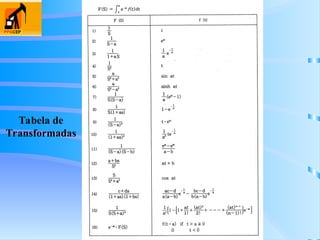 Tabela de
Transformadas
 