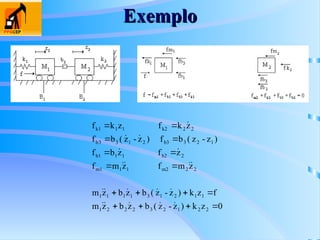 Exemplo
Exemplo
0
z
k
)
z
-
z
(
b
z
b
z
m
f
z
k
)
z
-
z
(
b
z
b
z
m
z
m
f
z
m
f
z
f
z
b
f
)
z
-
z
(
b
f
)
z
-
z
(
b
f
z
k
f
z
k
f
2
2
1
2
3
2
2
2
1
1
1
2
1
3
1
1
1
1
2
2
m2
1
1
1
m
2
b2
1
1
b1
1
2
3
b3
2
1
3
3
b
2
2
k2
1
1
1
k



































 