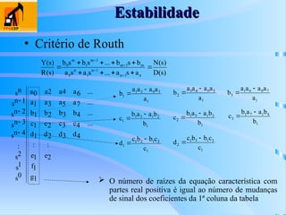 Estabilidade
Estabilidade
• Critério de Routh
)
s
(
D
)
s
(
N
a
s
a
...
s
a
s
a
b
s
b
...
s
b
s
b
)
s
(
R
)
s
(
Y
n
1
n
1
n
1
n
0
m
1
m
1
m
1
m
0














sn
a3
b2 b3 b4
c2 c3
d2 d3
:
e1 e2
f1
g1
sn
sn
sn
sn
s
s
s
a a a a
a a a
b
c c
d d




1
2
3
4
2
1
0
0 2 4 6
1 5 7
1
1 4
1 4
:
...
...
...
...
:
1
3
0
2
1
1
a
a
a
a
a
b


1
5
0
4
1
2
a
a
a
a
a
b


1
7
0
6
1
3
a
a
a
a
a
b


1
2
1
3
1
1
b
b
a
a
b
c


1
3
1
5
1
2
b
b
a
a
b
c


1
4
1
7
1
3
b
b
a
a
b
c


1
2
1
2
1
1
c
c
b
b
c
d


1
3
1
3
1
2
c
c
b
b
c
d


 O número de raízes da equação característica com
partes real positiva é igual ao número de mudanças
de sinal dos coeficientes da 1ª coluna da tabela
 