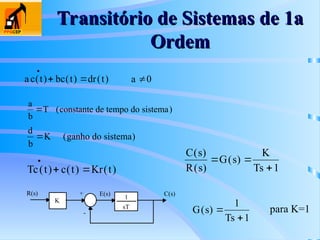 Transitório de Sistemas de 1a
Transitório de Sistemas de 1a
Ordem
Ordem
a c t bc t dr t
( ) ( ) ( )

  a 0
a
b
T
 (constante de tempo do sistema)
d
b
K
 (ganho do sistema)
Tc t c t Kr t
( ) ( ) ( )

 
C s
R s
G s
K
Ts
( )
( )
( )
 
1
K
1
sT
R(s) C(s)
+
-
E(s)
G s
Ts
( ) 

1
1
para K=1
 