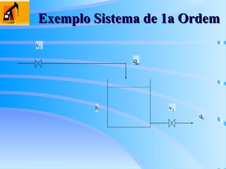 Exemplo Sistema de 1a Ordem
Exemplo Sistema de 1a Ordem
qs
h
qe
v2
v1
 