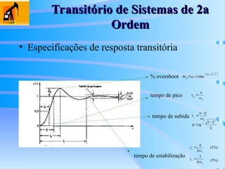 Transitório de Sistemas de 2a
Transitório de Sistemas de 2a
Ordem
Ordem
• Especificações de resposta transitória
% overshoot
tempo de subida
tempo de estabilização
tempo de pico
d
r
t









 
2
1 1
tg
d
p
t








 




2
1
/
p e
100
(%)
M
n
s
4
t


n
s
3
t


(2%)
(5%)
 