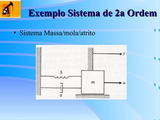 Exemplo Sistema de 2a Ordem
Exemplo Sistema de 2a Ordem
• Sistema Massa/mola/atrito
 
