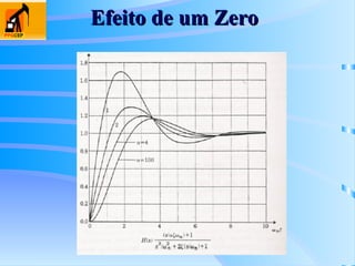 Efeito de um Zero
Efeito de um Zero
 