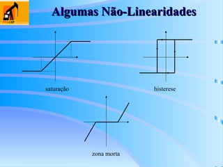 Algumas Não-Linearidades
Algumas Não-Linearidades
saturação histerese
zona morta
 