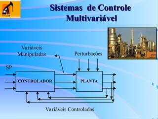 Sistemas de Controle
Sistemas de Controle
Multivariável
Multivariável
CONTROLADOR PLANTA
SP
Variáveis Controladas
Perturbações
Variáveis
Manipuladas
 