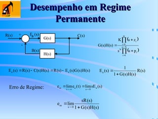 Desempenho em Regime
Desempenho em Regime
Permanente
Permanente
R(s) +
-
G(s)
H(s)
E (s)
B(s)
C(s)
a
 
 







 N
n
1
i
i
N
m
1
i
i
p
s
s
z
s
K
)
s
(
H
)
s
(
G
)
s
(
H
)
s
(
G
)
s
(
E
)
s
(
R
)
s
(
H
)
s
(
C
)
s
(
R
)
s
(
E a
a 


 )
s
(
R
)
s
(
H
)
s
(
G
1
1
)
s
(
Ea


Erro de Regime: )
s
(
sE
lim
)
t
(
e
lim
e a
0
s
a
t
ss





)
s
(
H
)
s
(
G
1
)
s
(
sR
lim
e
0
s
ss



 