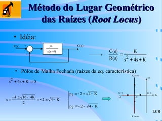 Método do Lugar Geométrico
Método do Lugar Geométrico
das Raízes (
das Raízes (Root Locus
Root Locus)
)
• Idéia:
R(s) +
-
C(s)
s(s+4)
K
C s
R s
K
s s K
( )
( )

 
2 4
• Pólos de Malha Fechada (raízes da eq. característica)
s s K
2 4 0
  
s
K
K
p K
p K

  
  
  
  





4 16 4
2
2 4
1 2 4
2 2 4
K=0
K=0
K
K




Re
Im
-2
-4
LGR
 
