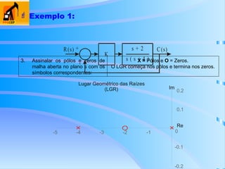  Exemplo 1:
X = Pólos e O = Zeros.
O LGR começa nos pólos e termina nos zeros.
3. Assinalar os pólos e zeros de
malha aberta no plano s com os
símbolos correspondentes:
K
R(s) C(s)
+
-
s + 2
s ( s + 4 )
Lugar Geométrico das Raízes
(LGR)
Re
-5 -4 -3 -2 -1
-0.2
-0.1
0
0.1
0.2
Im
 