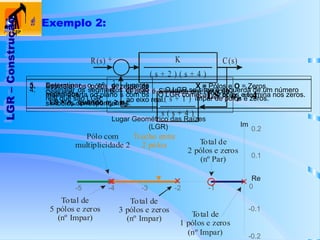 R(s) C(s)
+
-
K
( s + 4 )
( s + 2 )
(
( s + 4 )
s + 1 )
s
LGR
–
Construção
 Exemplo 2:
X = Pólos e O = Zeros.
O LGR começa nos pólos e termina nos zeros.
3. Assinalar os pólos e zeros de
malha aberta no plano s com os
símbolos correspondentes:
Lugar Geométrico das Raízes
(LGR)
Re
-5 -4 -3 -2 -1
-0.2
-0.1
0
0.1
0.2
Im
Pólo com
multiplicidade 2
O LGR se situa à esquerda de um número
ímpar de pólos e zeros.
4. Assinalar os segmentos do eixo
real que são LGR:
Total de
1 pólos e zeros
(nº Impar)
Total de
2 pólos e zeros
(nº Par)
Total de
3 pólos e zeros
(nº Impar)
Total de
5 pólos e zeros
(nº Impar)
Trecho entre
2 pólos
LS = nP = 4
5. Determinar o nº de lugares
separados,
LS = nP, quando np ≥ nZ;
6. O LGR é Simétrico em Relação
ao eixo real.
 