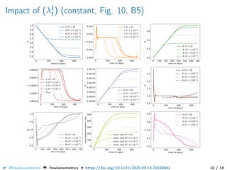 Impact of (λ1
t ) (constant, Fig. 10, B5)
0 200 400 600
time (in days)
0.3
0.4
0.5
0.6
0.7
0.8
0.9
1.0
S S ( 1 =0)
S ( 1 =1.10 2)
S ( 1 =5.10 2)
S ( 1 =1.10 1)
0 200 400 600
time (in days)
0.000
0.005
0.010
0.015
0.020
I
I ( 1 =0)
I ( 1 =1.10 2)
I ( 1 =5.10 2)
I ( 1 =1.10 1)
0 100 200 300 400 500 600 700
time (in days)
0.0
0.2
0.4
0.6
R
R ( 1 =0)
R ( 1 =1.10 2)
R ( 1 =5.10 2)
R ( 1 =1.10 1)
0 200 400 600
time (in days)
0.00000
0.00005
0.00010
0.00015
0.00020
U
U ( 1 =0)
U ( 1 =1.10 2)
U ( 1 =5.10 2)
U ( 1 =1.10 1)
Umax
0 200 400 600
time (in days)
0.00000
0.00025
0.00050
0.00075
0.00100
0.00125
0.00150
0.00175
D
D ( 1 =0)
D ( 1 =1.10 2)
D ( 1 =5.10 2)
D ( 1 =1.10 1)
0 200 400 600
time (in days)
0.5
1.0
1.5
2.0
2.5
( 1 =0)
( 1 =1.10 2)
( 1 =5.10 2)
( 1 =1.10 1)
0 100 200 300 400 500 600 700
time (in days)
0.2
0.4
0.6
0.8
1.0
W
W ( 1 =0)
W ( 1 =1.10 2)
W ( 1 =5.10 2)
W ( 1 =1.10 1)
0 200 400 600
time (in days)
0
100
200
300
400
500
cumulatedeconomiccost
econ. cost ( 1 =0)
econ. cost ( 1 =1.10 2)
econ. cost ( 1 =5.10 2)
econ. cost ( 1 =1.10 1)
0 200 400 600
time (in days)
0.0
0.2
0.4
0.6
0.8 ( 1 =0)
( 1 =1.10 2)
( 1 =5.10 2)
( 1 =1.10 1)
@freakonometrics freakonometrics https://doi.org/10.1101/2020.05.13.20100842 10 / 18
 