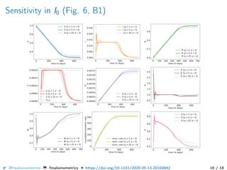 Sensitivity in I0 (Fig. 6, B1)
0 200 400 600
time (in days)
0.4
0.6
0.8
1.0
S S (I0 =1.e 3)
S (I0 =5.e 3)
S (I0 =25.e 3)
0 200 400 600
time (in days)
0.000
0.005
0.010
0.015
0.020
0.025
I
I (I0 =1.e 3)
I (I0 =5.e 3)
I (I0 =25.e 3)
0 100 200 300 400 500 600 700
time (in days)
0.0
0.2
0.4
0.6
R
R (I0 =1.e 3)
R (I0 =5.e 3)
R (I0 =25.e 3)
0 200 400 600
time (in days)
0.00000
0.00005
0.00010
0.00015
0.00020
U
U (I0 =1.e 3)
U (I0 =5.e 3)
U (I0 =25.e 3)
Umax
0 200 400 600
time (in days)
0.00000
0.00025
0.00050
0.00075
0.00100
0.00125
0.00150
0.00175
D
D (I0 =1.e 3)
D (I0 =5.e 3)
D (I0 =25.e 3)
0 200 400 600
time (in days)
0.5
1.0
1.5
2.0
2.5
3.0
(I0 =1.e 3)
(I0 =5.e 3)
(I0 =25.e 3)
0 100 200 300 400 500 600 700
time (in days)
0.2
0.4
0.6
0.8
1.0
W
W (I0 =1.e 3)
W (I0 =5.e 3)
W (I0 =25.e 3)
0 200 400 600
time (in days)
0
100
200
300
400
500
cumulatedeconomiccost
econ. cost (I0 =1.e 3)
econ. cost (I0 =5.e 3)
econ. cost (I0 =25.e 3)
0 200 400 600
time (in days)
0.0
0.2
0.4
0.6
0.8
(I0 =1.e 3)
(I0 =5.e 3)
(I0 =25.e 3)
@freakonometrics freakonometrics https://doi.org/10.1101/2020.05.13.20100842 16 / 18
 