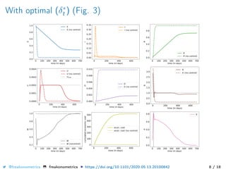 With optimal (δ∗
t ) (Fig. 3)
0 100 200 300 400 500 600 700
time (in days)
0.0
0.2
0.4
0.6
0.8
1.0
S S
S (no control)
0 200 400 600
time (in days)
0.00
0.05
0.10
0.15
0.20
0.25
0.30
0.35
I
I
I (no control)
0 100 200 300 400 500 600 700
time (in days)
0.0
0.2
0.4
0.6
0.8
R
R
R (no control)
0 200 400 600
time (in days)
0.0000
0.0001
0.0002
0.0003
0.0004
U
U
U (no control)
Umax
0 200 400 600
time (in days)
0.000
0.002
0.004
0.006
0.008
0.010
D D
D (no control)
0 200 400 600
time (in days)
0.0
0.5
1.0
1.5
2.0
2.5
3.0 (no control)
0 100 200 300 400 500 600 700
time (in days)
0.2
0.4
0.6
0.8
1.0
W
W
W (nocontrol)
0 200 400 600
time (in days)
0
100
200
300
400
500
cumulatedeconomiccost
econ. cost
econ. cost (no control)
0 100 200 300 400 500 600 700
time (in days)
0.0
0.2
0.4
0.6
0.8
@freakonometrics freakonometrics https://doi.org/10.1101/2020.05.13.20100842 8 / 18
 