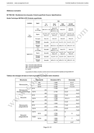 Laboratoire www.coursgeniecivil.com Contrôle Qualité en Construction routière
Page 23 / 51
Référence normative
NF P98-160 - Revêtement de chaussée. Enduit superficiel d'usure. Spécifications
Guide Technique SETRA LCPC Enduits superficiels
Tableau des dosages de base en liant et gravillons (à adapter selon situation)
Structures Granularité Emulsion 69 % Granulats
Monocouche
4/6 1.300 6 à 7
6/10 1.750 8 à 9
10/14 2.150 11 à 13
Monocouche
Double gravillonnage
6/10
2/4
1.750 6 à 7
3 à 4
10/14
4/6
2.150 8 à 9
4 à 5
Bicouche
6/10
2/4
1.000
1.300
7 à 8
4 à 5
10/14
4/6
1.100
1.400
10 à 11
6 à 7
Monocouche
prégravillonné
4/6
2/4 1.300
5 à 6
4 à 5
6/10
2/4 1.750
7 à 8
6 à 7
10/14
4/6 2.100
8 à 9
7 à 8
Bicouche
prégravillonné
10/14
6/10
4/6
1.750
1.650
8
8
7 à 8
14/20
10/14
4/6
1.950
1.850
9
7
7 à 8
Kg/m² L/m²
 