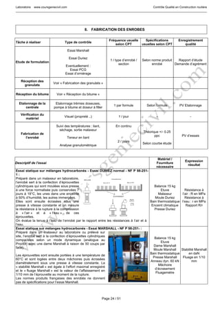 Laboratoire www.coursgeniecivil.com Contrôle Qualité en Construction routière
Page 24 / 51
8. FABRICATION DES ENROBES
Tâche à réaliser Type de contrôle
Fréquence usuelle
selon CPT
Spécifications
usuelles selon CPT
Enregistrement
qualité
Etude de formulation
Essai Marshall
Essai Duriez
Eventuellement :
Essai PCG
Essai d’ornièrage
1 / type d’enrobé /
section
Selon norme produit
enrobé
Rapport d’étude
Demande d’agrément
Réception des
granulats
Voir « Fabrication des granulats »
Réception du bitume Voir « Réception du bitume »
Etalonnage de la
centrale
Etalonnage trémies doseuses,
pompe à bitume et doseur à filler
1 par formule Selon formule PV Etalonnage
Vérification du
matériel
Visuel (propreté ..) 1 / jour - -
Fabrication de
l’enrobé
Suivi des températures : liant,
séchage, sortie malaxeur
Teneur en liant
Analyse granulométrique
En continu
2 / jours
Théorique +/- 0.25
ppc
Selon courbe étude
PV d’essais
Descriptif de l’essai
Matériel /
Fourniture
nécessaire
Expression
résultat
Essai statique sur mélanges hydrocarbonés - Essai DURIEZ normal - NF P 98-251-
1 :
Préparé dans un malaxeur en laboratoire,
l’enrobé sert à la confection d’éprouvettes
cylindriques qui sont moulées sous presse
à une force normalisée puis conservées 7
jours à 18°C, les unes dans une enceinte
à 50% d’humidité, les autres immergées.
Elles sont ensuite écrasées sous une
presse à vitesse constante et on mesure
la résistance à la rupture à la compression
à « l’air » et à « l’eau » de ces
éprouvettes.
On évalue la tenue à l’eau de l’enrobé par le rapport entre les résistances à l’air et à
l’eau.
Balance 15 kg
Etuve
Malaxeur
Moule Duriez
Bain thermostatique
Enceint climatique
Presse Duriez
Résistance à
l’air : R en MPa
Résistance à
l’eau : r en MPa
Rapport R/r
Essai statique sur mélanges hydrocarbonés - Essai MARSHALL - NF P 98-251- :
Préparé dans un malaxeur au laboratoire ou prélevé sur
site, l’enrobé sert à la confection d’éprouvettes cylindriques
compactées selon un mode dynamique (analogue au
Proctor, avec une dame Marshall à raison de 50 coups par
face).
Les éprouvettes sont ensuite portées à une température de
60°C et sont logées entre deux mâchoires puis écrasées
diamétralement sous une presse à vitesse constante. La
« stabilité Marshall » est égale à l’effort maximal enregistré
et le « fluage Marshall » est la valeur de l’affaissement en
1/10 mm de l’éprouvette au moment de la rupture.
Les normes produits françaises des enrobés ne donnent
pas de spécifications pour l’essai Marshall.
Balance 15 kg
Etuve
Dame Marshall
Moule Marshall
Bain thermostatique
Presse Marshall
Anneau dyn. 60 kN
Mâchoire
d’écrasement
Fluagemètre
Stabilité Marshall
en daN
Fluage en 1/10
mm
 