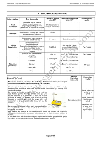 Laboratoire www.coursgeniecivil.com Contrôle Qualité en Construction routière
Page 28 / 51
9. MISE EN ŒUVRE DES ENROBES
Tâche à réaliser Type de contrôle
Fréquence usuelle
selon CPT
Spécifications usuelles
selon CPT
Enregistrement
qualité
Avant
application
Vérification état du matériel
S’assurer que le support ne
comporte pas de flaques d’eau
Vérifier l’état de propreté du support
Début de chantier et
au cours des travaux
- -
Transport
Vérification du bâchage des camions
et du vidage des camions
Visuel
- -
Pendant
l’application
Thermomètre (dans trémie et
derrière table finisseur )
2 / heure Selon bitume utilisé -
Mesure compacité au
gammadensimètre
Réalisation de carottage et mesure
de compacité par pesée
hydrostatique pour calage de
l’appareil
1 / 200 ml
98 % à 102 % de la
compacité de référence
(Duriez ou selon norme)
PV d’essais
Contrôle des épaisseurs par
carottage
1/200 ml -1cm / -0.5 cm / théorique PV d’essais
Réception
géométrique
Nivellement
Epaisseur
Largeur
Surfacage
Dévers
3 points / profil
1 / profil
1 / profil
1 / profil
+1 cm –0.5 cm / théorique
+1 cm –0.5 cm / théorique
-0 cm / +5 cm théorique
max 0.5 cm
+/- 0.5 %
PV topo
Descriptif de l’essai
Matériel /
Fourniture
nécessaire
Expression
résultat
Mesure de la masse volumique des matériaux d’assises en place - mesure par
gammadensimètre en transmission directe - NF P 98-241-1 :
L'essai a pour but de déterminer la masse volumique moyenne des matériaux situés
entre la partie supérieure libre d'une couche et une cote donnée (Z) à l’aide d’un
gammadensimètre.
La mesure est fondée sur l'absorption par le matériau
des photons gamma d'énergie donnée, émis par une
source enfoncée à la profondeur Z dans la couche
soumise à l'essai. Le nombre C de photons gamma
traverse le matériau par unité de temps et il est
directement lié à la compacité et la teneur en eau du
matériau.
Le gammadensimètre est calibré avant chaque utilisation
sur un bloc de référence de travail dont la masse
volumique est connue.
Cet appareil est soumis à une réglementation stricte ne matière de protection
radionucléaire et seuls les opérateurs autorisés portant un dosimètre sont habilités à
l’utiliser.
Il peut être utilisé sur les matériaux hydrauliques (terrassement, grave ciment, grave
non traité) ou hydrocarbonés (enrobé si épaisseur supérieure à 5 cm)
Gammadensimètre
Masse Volumique
Humide γd en
kg/m3
Masse Volumique
Sèche γs en
kg/m3
Teneur en eau :
W en % (pour
matériau
hydraulique)
 