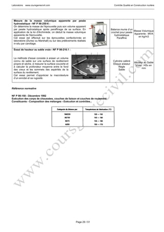 Laboratoire www.coursgeniecivil.com Contrôle Qualité en Construction routière
Page 29 / 51
Mesure de la masse volumique apparente par pesée
hydrostatique - NF P 98-250-6 :
On détermine la masse de l'éprouvette puis son volume apparent
par pesée hydrostatique après paraffinage de sa surface. En
application de la loi d'Archimède, on déduit la masse volumique
apparente de l'éprouvette.
Cet essai est effectué sur les éprouvettes confectionnés en
laboratoire (Duriez ou Marshall) ou sur des prélèvements réalisés
in-situ par carottage.
Balance munie d’un
crochet pour pesée
hydrostatique
Paraffine
Masse Volumique
Apparente : MVA
en kg/m3
Essai de hauteur au sable vraie - NF P 98-216.1 :
La méthode d'essai consiste à araser un volume
connu de sable sur une surface de revêtement
propre et sèche, à mesurer la surface couverte et
à calculer la profondeur moyenne entre le fond
des creux et les sommets des aspérités de la
surface du revêtement.
Cet essai permet d’apprécier la macrotexture
d’un enrobé et sa rugosité.
Cylindre calibré
Disque araseur
Règle
Sable
Hauteur au Sable
Vraie : HSv en
mm
Référence normative
NF P 98-150 - Décembre 1992
Exécution des corps de chaussées, couches de liaison et couches de roulement
Constituants - Composition des mélanges - Exécution et contrôles
 